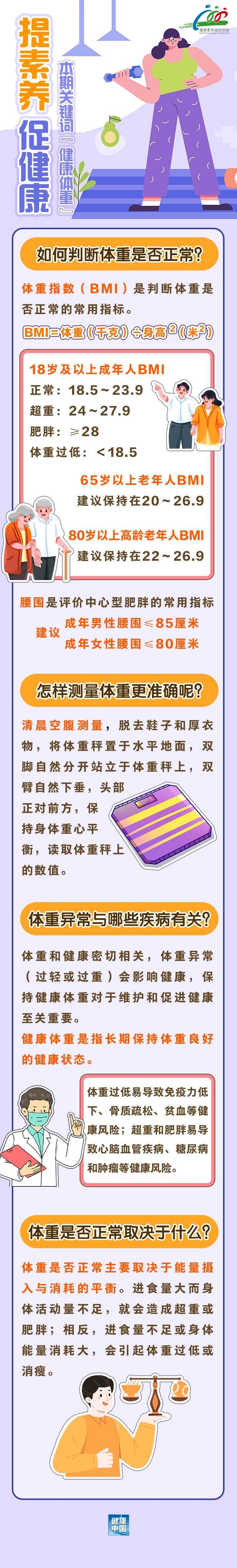 养生减肥体重.jpg